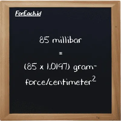 How to convert millibar to gram-force/centimeter<sup>2</sup>: 85 millibar (mbar) is equivalent to 85 times 1.0197 gram-force/centimeter<sup>2</sup> (gf/cm<sup>2</sup>)